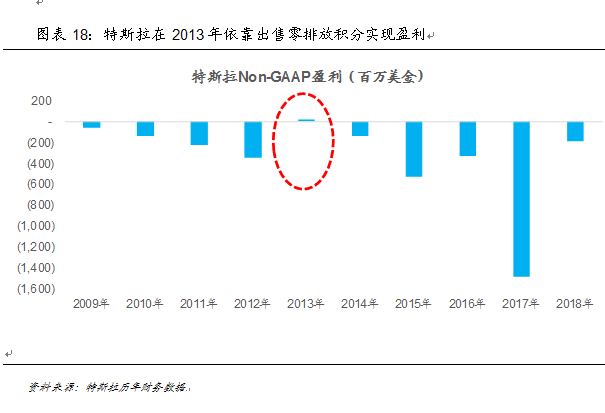 新能源汽车产业:已然冬至 何时春来？