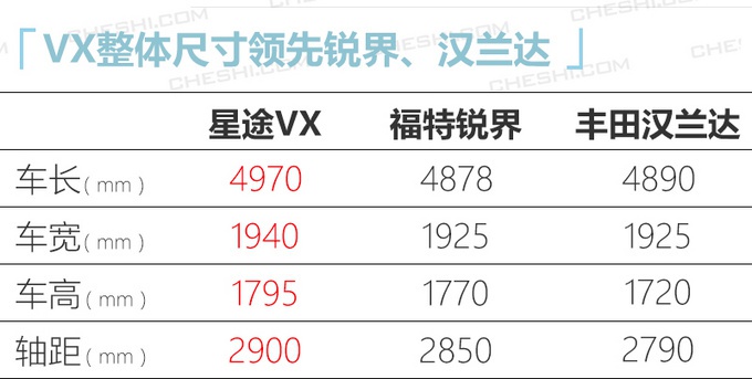 星途VX明年4月上市 搭1.6T引擎/尺寸超福特锐界