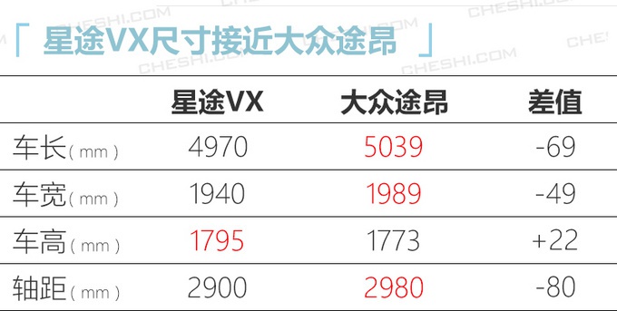 星途VX明年4月上市 搭1.6T引擎/尺寸超福特锐界