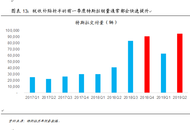 新能源汽车产业:已然冬至 何时春来？