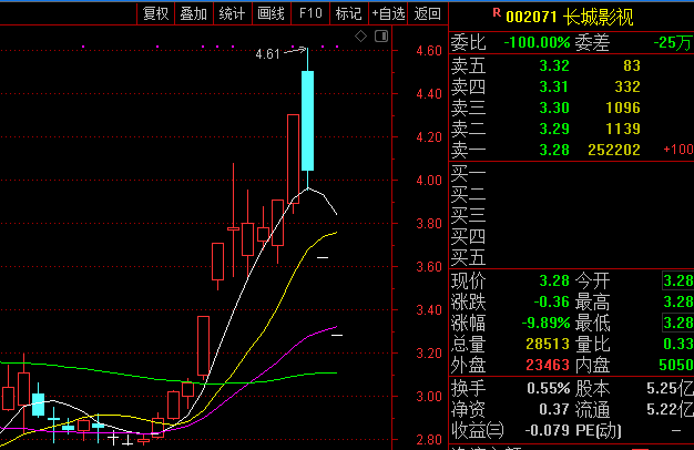 老板遭天价悬赏追债 长城影视、长城动漫连吃两