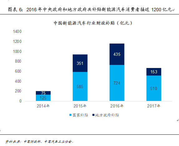 新能源汽车产业:已然冬至 何时春来？