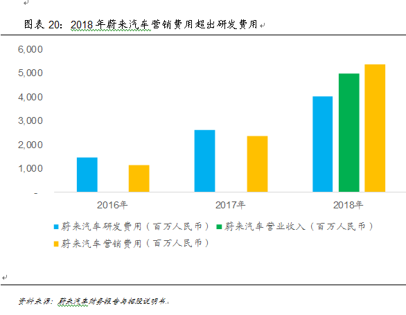 新能源汽车产业:已然冬至 何时春来？