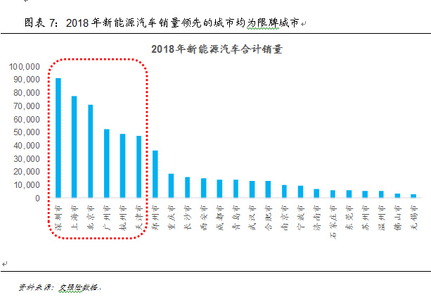 新能源汽车产业:已然冬至 何时春来？