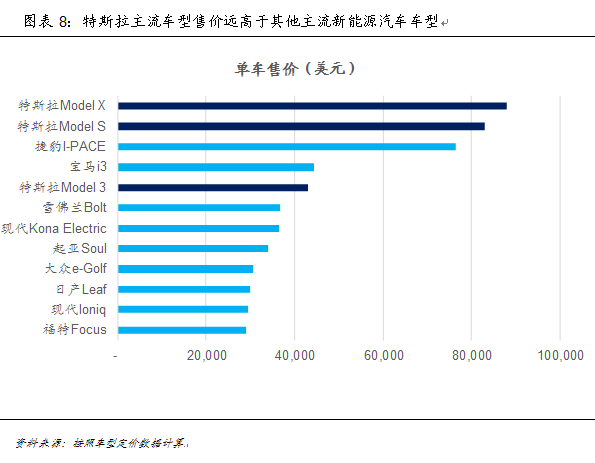 新能源汽车产业:已然冬至 何时春来？