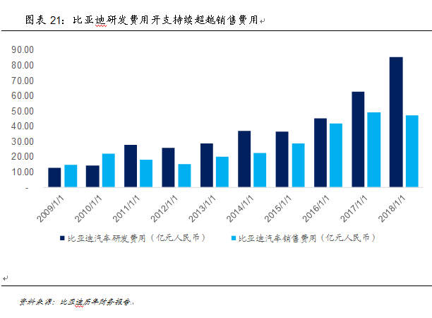 新能源汽车产业:已然冬至 何时春来？