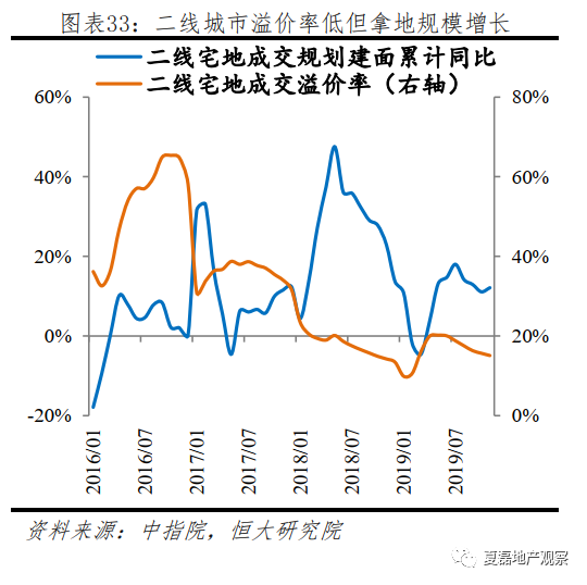 2020年房地產投資是否還能高位運行?