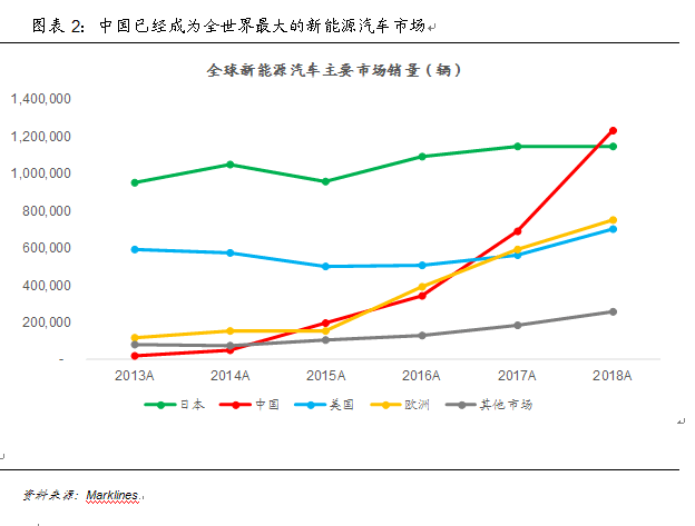 新能源汽车产业:已然冬至 何时春来？