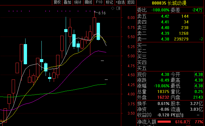 老板遭天价悬赏追债 长城影视、长城动漫连吃两