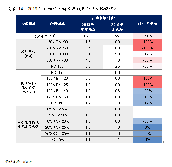 新能源汽车产业:已然冬至 何时春来？