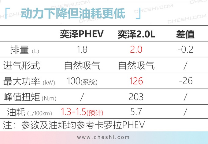 丰田新SUV曝光，配混动-油耗不到2升！不想买探歌、XR-V的来看看