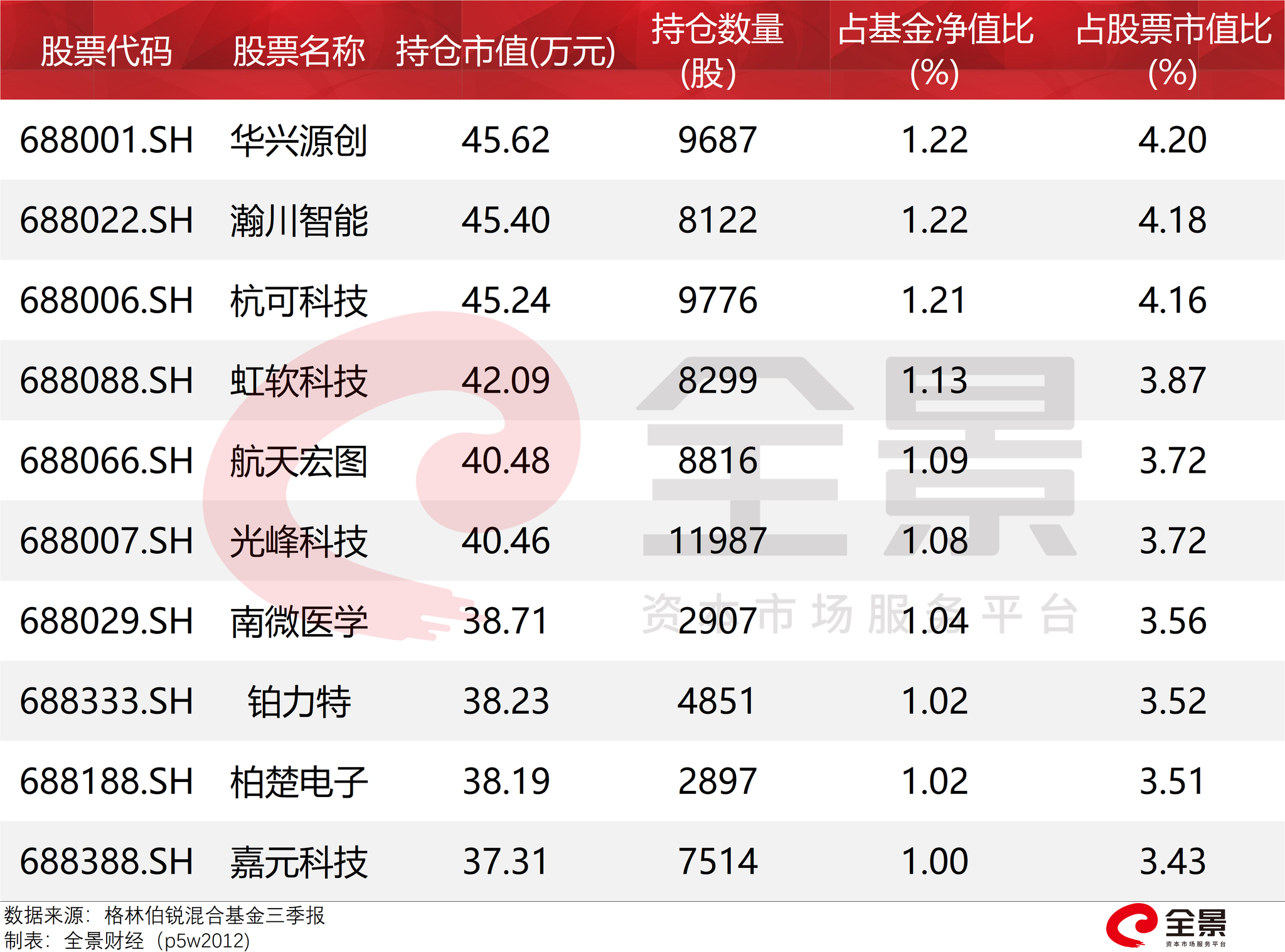 科创板最惨＂接盘侠＂诞生：第二大重仓股 暴跌