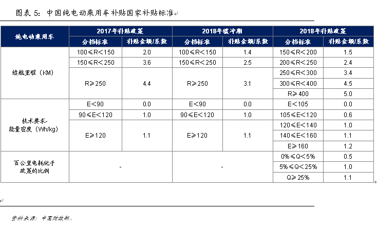 新能源汽车产业:已然冬至 何时春来？