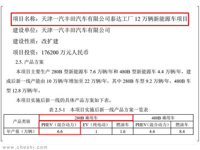 丰田新SUV曝光，配混动-油耗不到2升！不想买探歌、XR-V的来看看