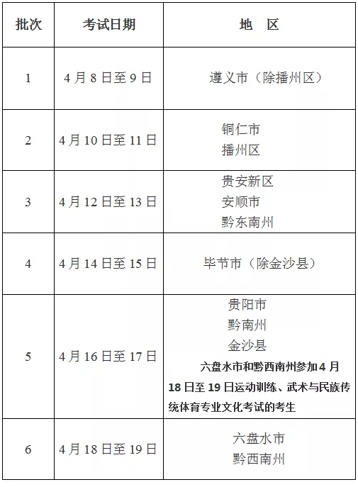 2020贵州高考省考排名_2020贵州省考资格复审材料清单