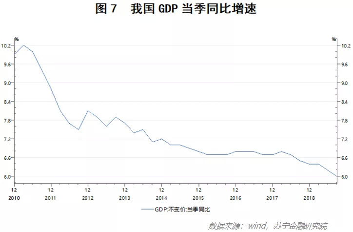 人口不确定性_不确定性低的商品(3)