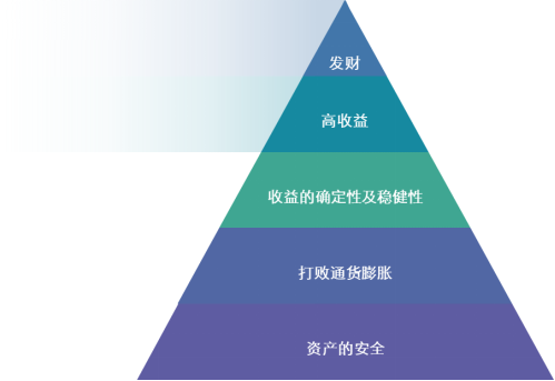 gdp的替代方法_2018中国经济的22个预测 不把握祖国经济发展趋势,你如何创业(2)