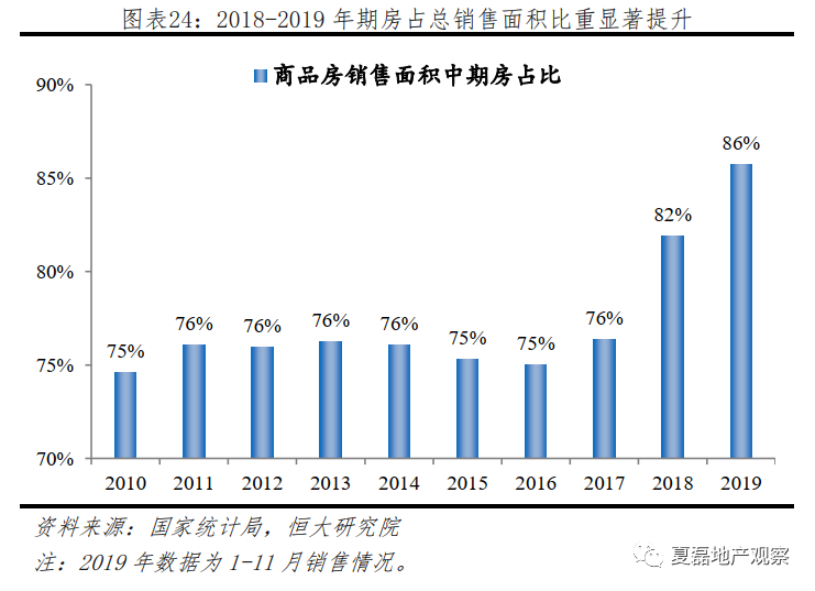 2020年房地產投資是否還能高位運行?