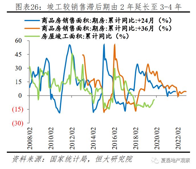 2020年房地產投資是否還能高位運行?