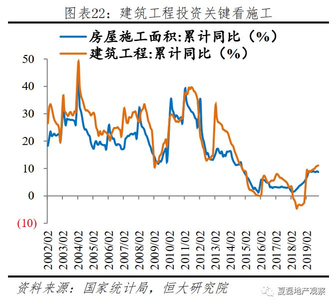 2020年房地產投資是否還能高位運行?