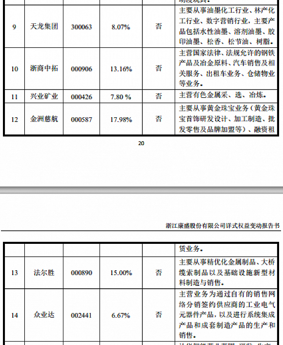 中植系解直锟成康盛股份实控人 公司去年巨亏