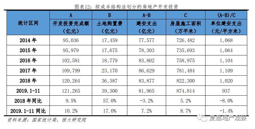 2020年房地產投資是否還能高位運行?