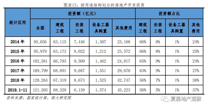 2020年房地產投資是否還能高位運行?