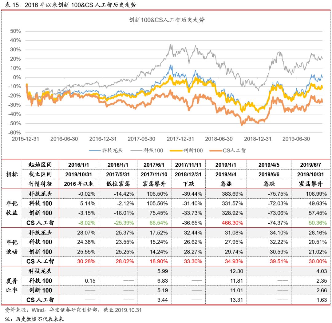 中邮核心成长混合基金最新南宫28官网- 南宫28官方网站- 南宫28APP下载净值涨幅达309％