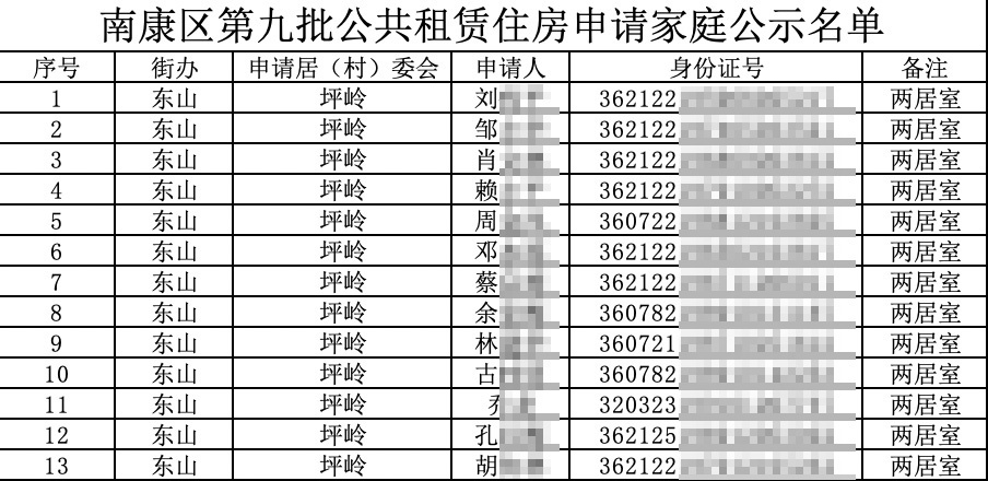 图3:图片系澎湃新闻基于保护隐私需要打码,原页面没有打码