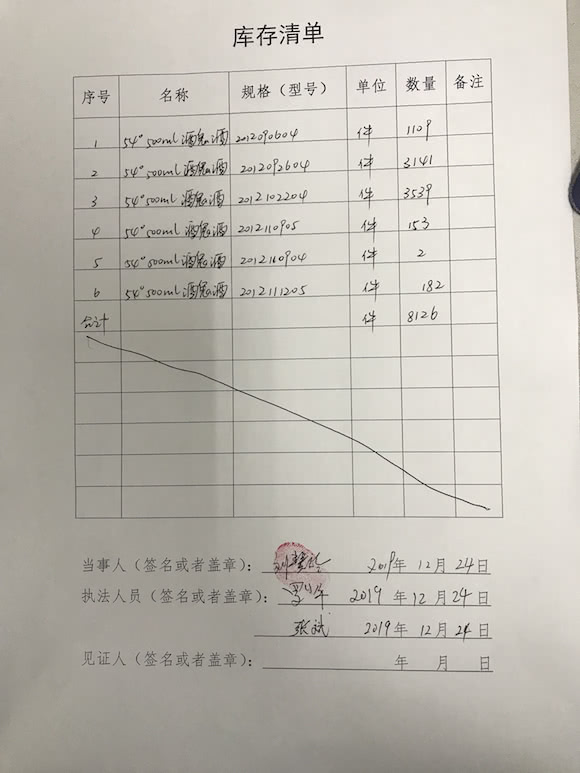 湖南湘西州市监局查封被举报添加甜蜜素的老酒