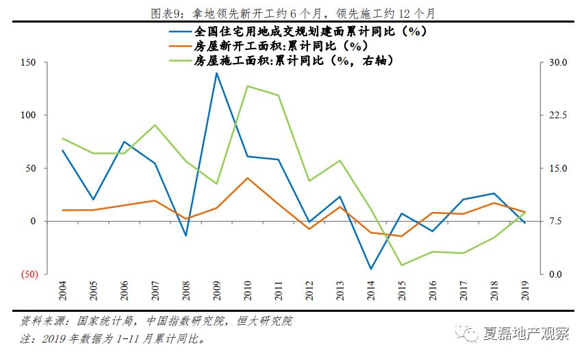 2020年房地產投資是否還能高位運行?