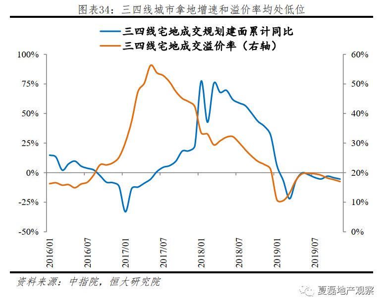 2020年房地產投資是否還能高位運行?