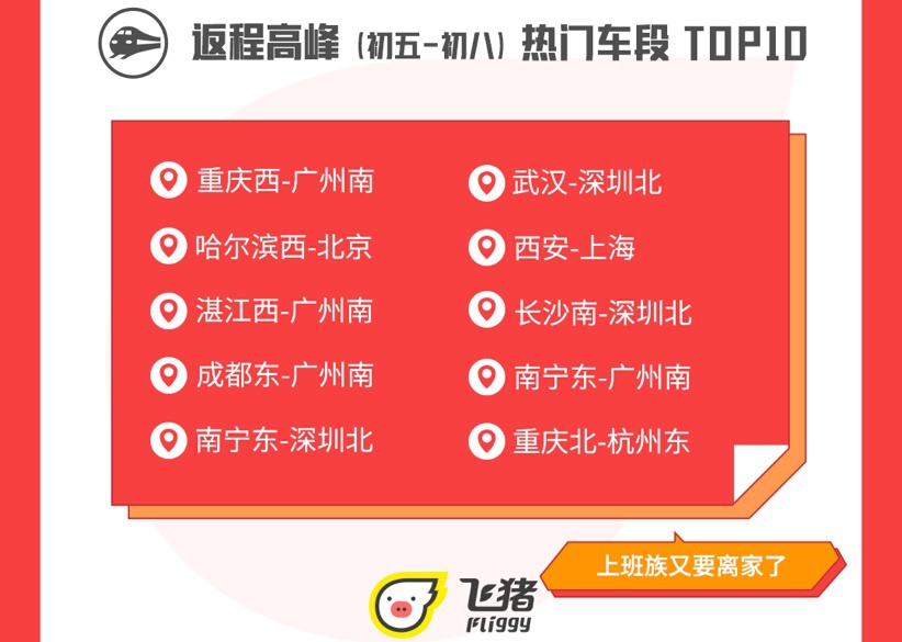 返乡高峰火车票开抢 广州成2020春运最热门枢纽