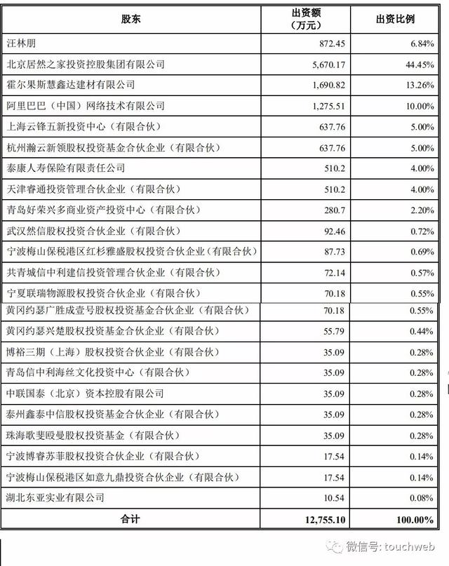 居然之家借壳武汉中商：汪林朋任董事长 王宁为