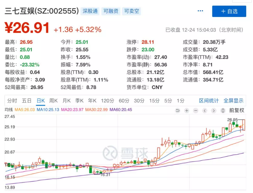 暴跌89%：昔日“中国最年轻富豪” 再遭重击