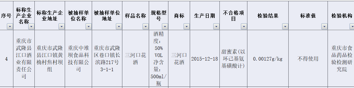 酒鬼酒事件未有结果 又一家酒企产品被检出甜蜜