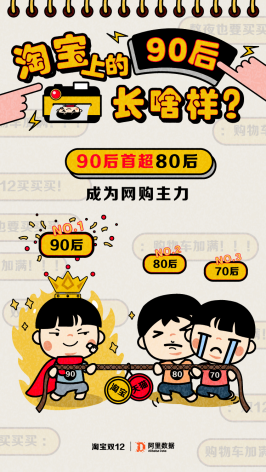今年高校人均快递78个 是全国人均42件的1.8倍