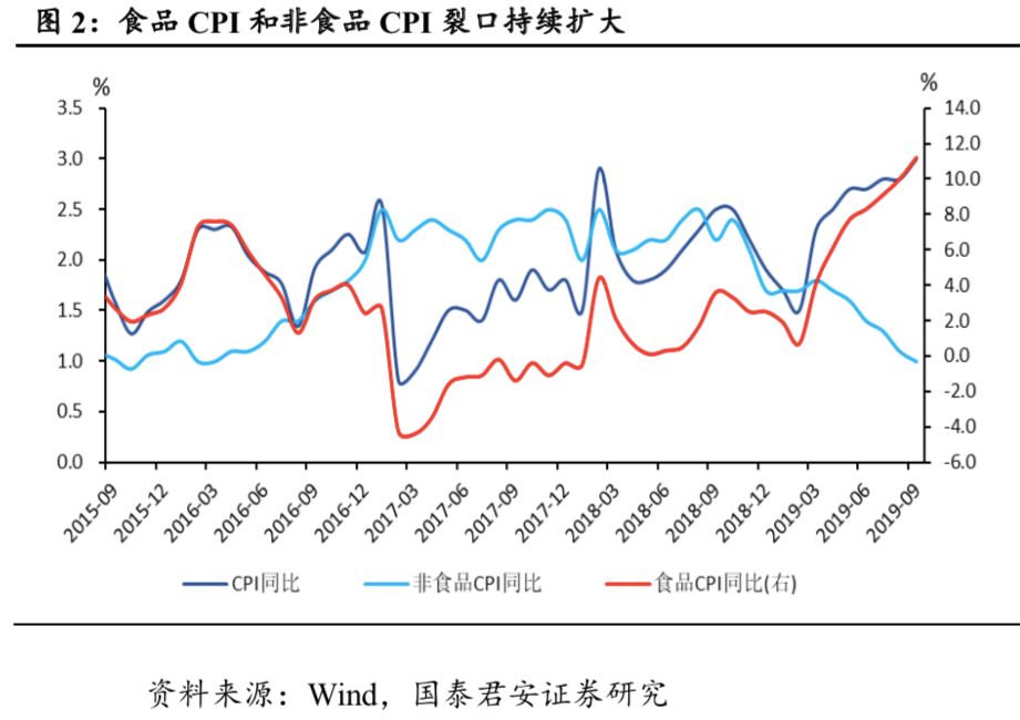 GDP和CPI的平减指数哪个_GDP增长缺口与GDP平减指数 CPI的走势 1991年 2007年上半年 资料来源 CE(3)