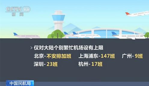 中国民航局:两岸确认春节加班等航空运输安排