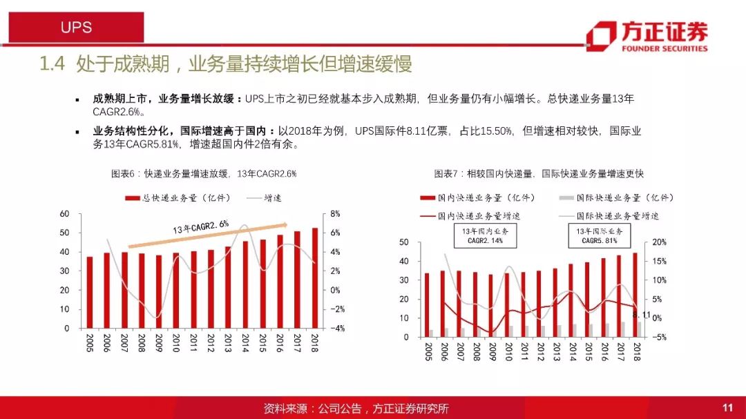 什么时候才有收益 76f5-ikyziqy0870277.jpg