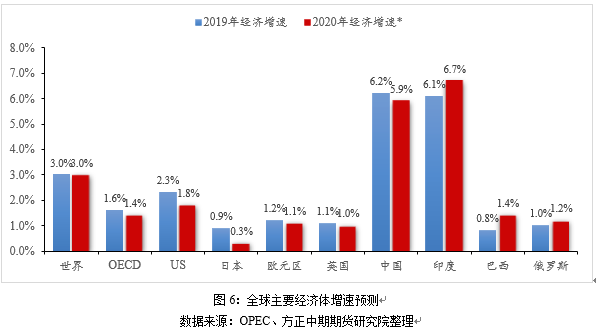 英国世界经济总量中的占比_英国早期经济图片(2)