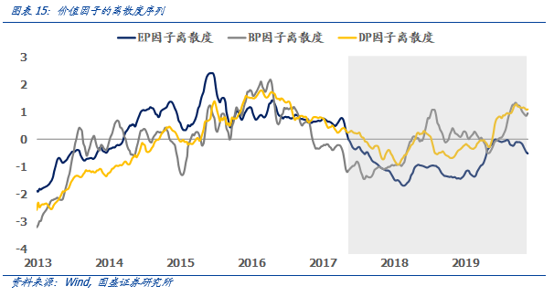 gdp量化分析_宏观行业联合专题 三个角度看复工及其对宏观和行业的影响 中观 行业调研及大数据的视角