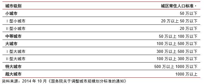 这些城市将取消落户限制 专家：缓解三四线库存压力