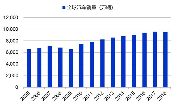 下一个十年gdp增速_11年7次跑输欧美股市 2020年,A股结构牛能否延续(2)