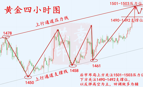 挂机赚钱方案-挂机方案12.25黄金多单大获全胜！你的亏损我来助你，跟否？挂机论坛(1)