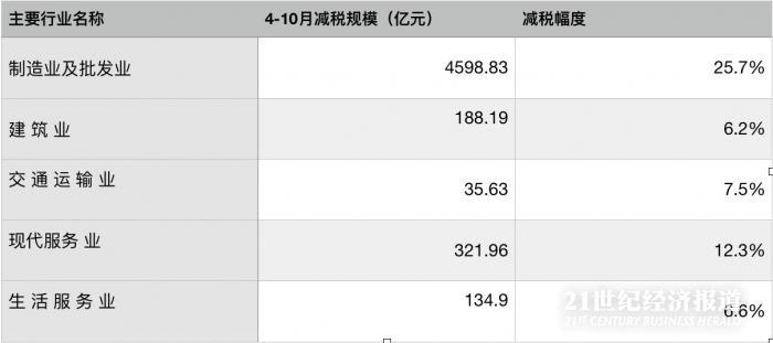 减税降费对gdp增长计算公式_rf值的计算公式图片