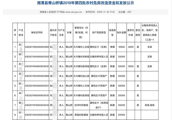 2019年11月18日,湘潭县人民政府门户网站发布的《湘潭县青山桥镇2019年第四批农村危房改造资金拟发放公示》。