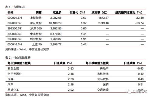 中国人口证_中国人口