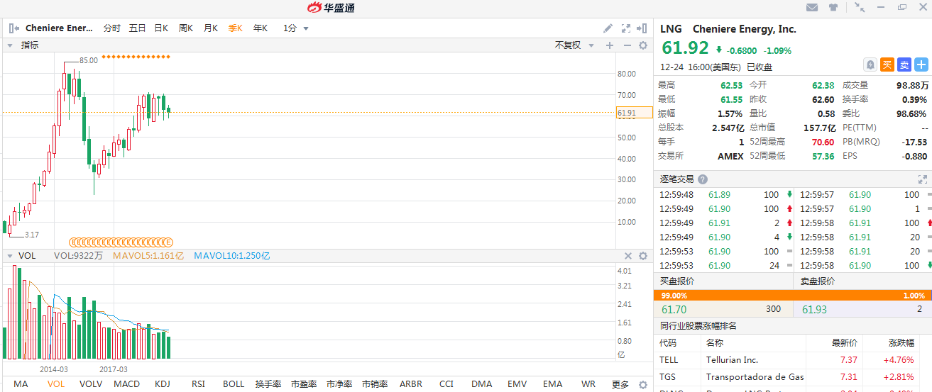 来源:华盛证券