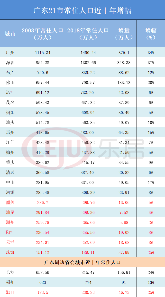 点击图片查看详情 潮州常住人口_汕头市人民zf的行政区划(2)